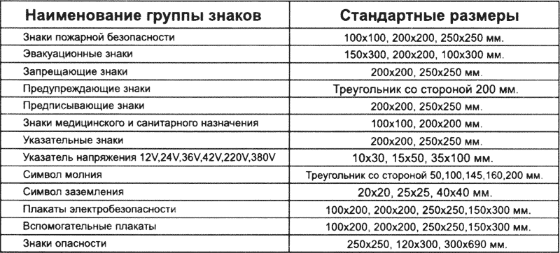 Таблица стандартных размеров знаков безопасности - ООО Маркет Нижний Новгород.